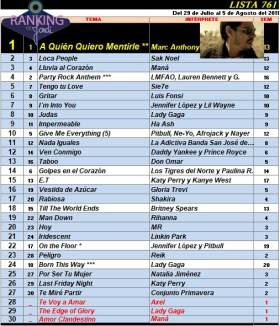 Ranking 761 de 2011